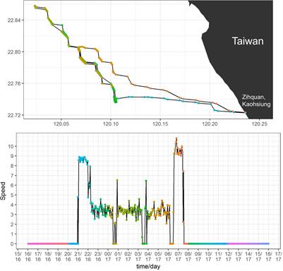 Comparison of linear and nonlinear modeling approaches to develop an abundance index based on voyage and market data for a data-limited fishery